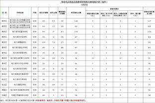 天壤之别！本赛季当詹姆斯在场湖人净效率+7.7 反之低至-17.1