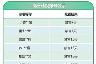 中国香港公布省港杯次回合名单：首回合进球的潘沛轩、陈肇钧在列